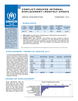 Conflict-Induced Internal Displacement—Monthly Update