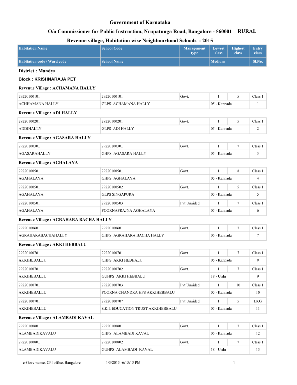 Government of Karnataka Revenue Village, Habitation Wise Neighbourhood Schools