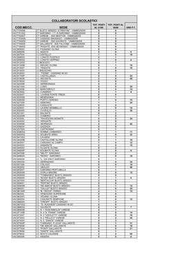 Cod.Mecc. Sede Collaboratori Scolastici