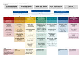 DPC-Org-Chart-April-2021.Pdf