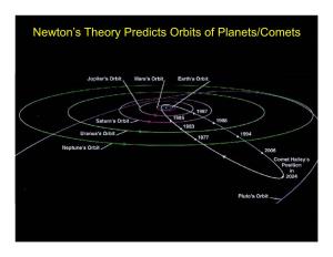 Newton's Theory Predicts Orbits of Planets/Comets