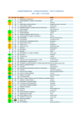 Worldcharts TOP 75 + Album TOP 30 Vom 22.10.2020