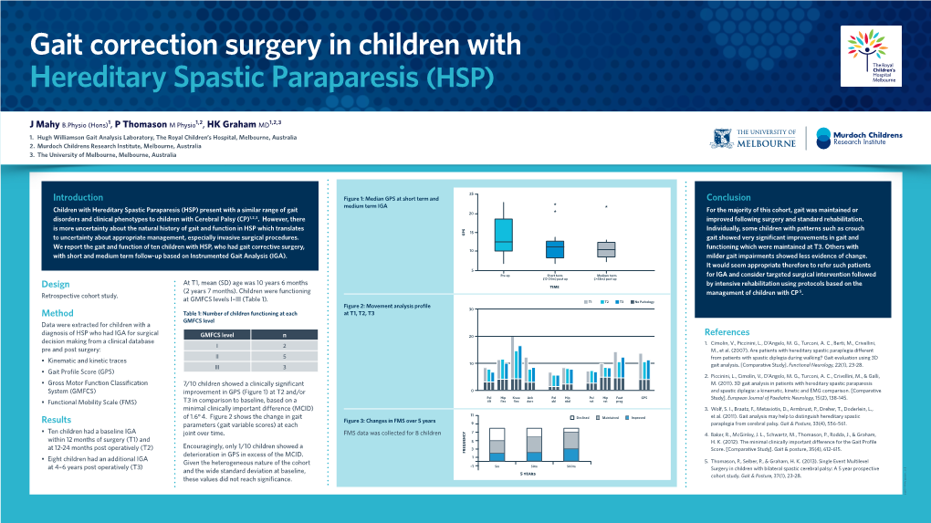 SP 32-Gait Correction Surgery in Children with Hereditary Spastic