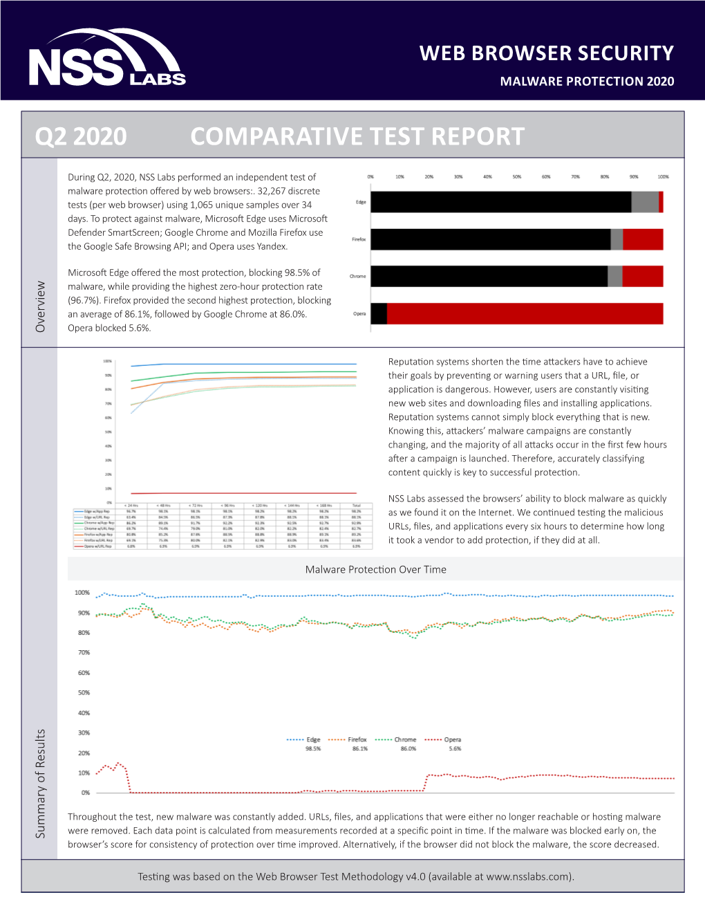 NSS Labs Browser Malware Report Q2 2020