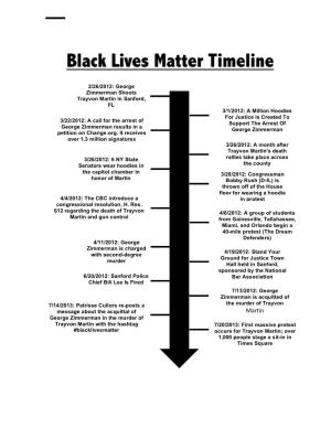 Black Lives Matter Timeline