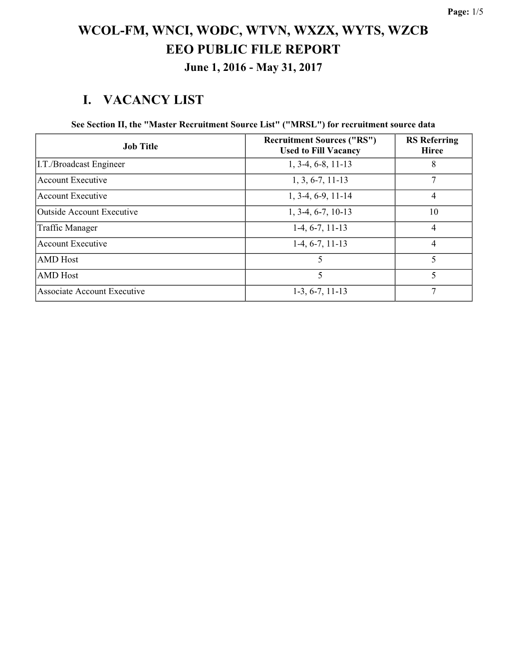 WCOL-FM, WNCI, WODC, WTVN, WXZX, WYTS, WZCB EEO PUBLIC FILE REPORT June 1, 2016 - May 31, 2017