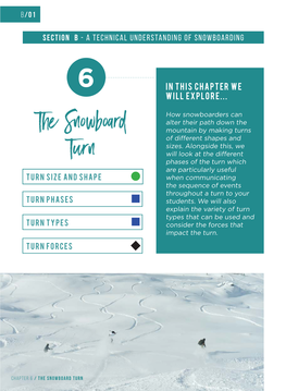 Section B (A Technical Understanding of Snowboarding)