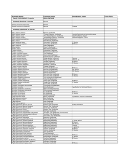 Scientific Name Common Name Distribution, Notes Food Plant Family PAPILIONIDAE: 51 Species SWALLOWTAILS