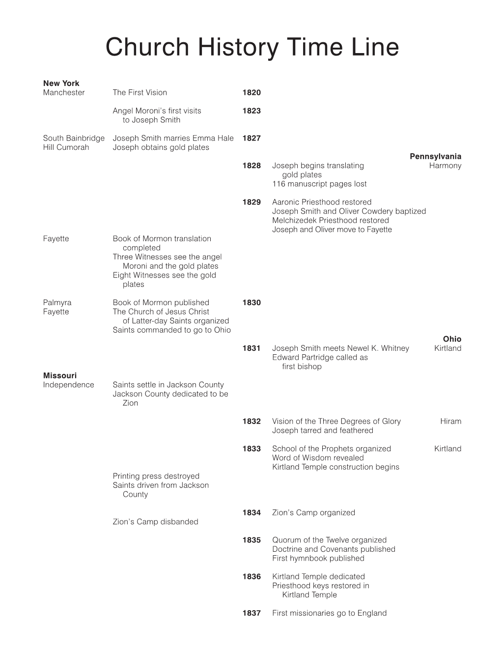 Doctrine and Covenants, Church History