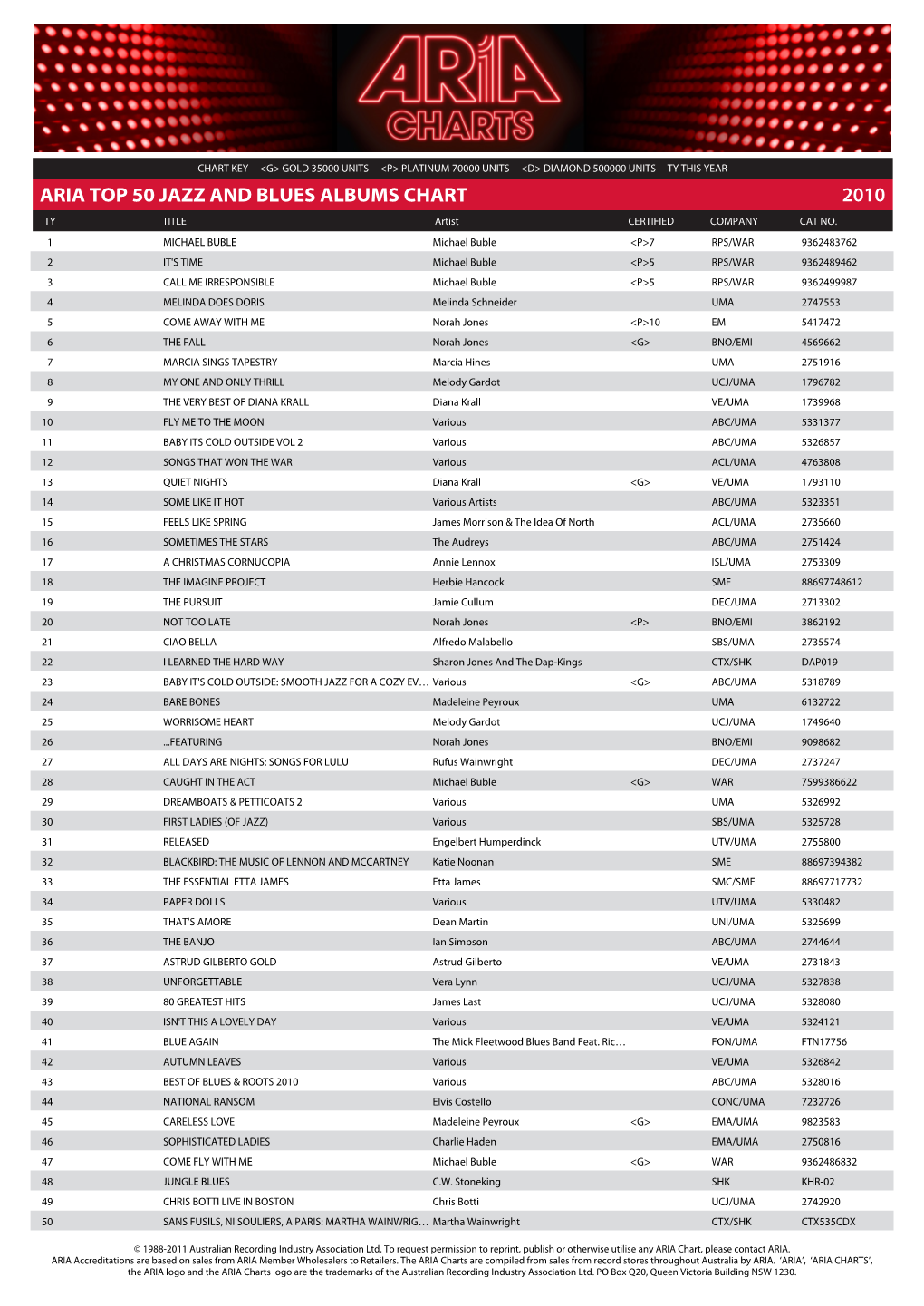 ARIA TOP 50 JAZZ and BLUES ALBUMS CHART 2010 TY TITLE Artist CERTIFIED COMPANY CAT NO