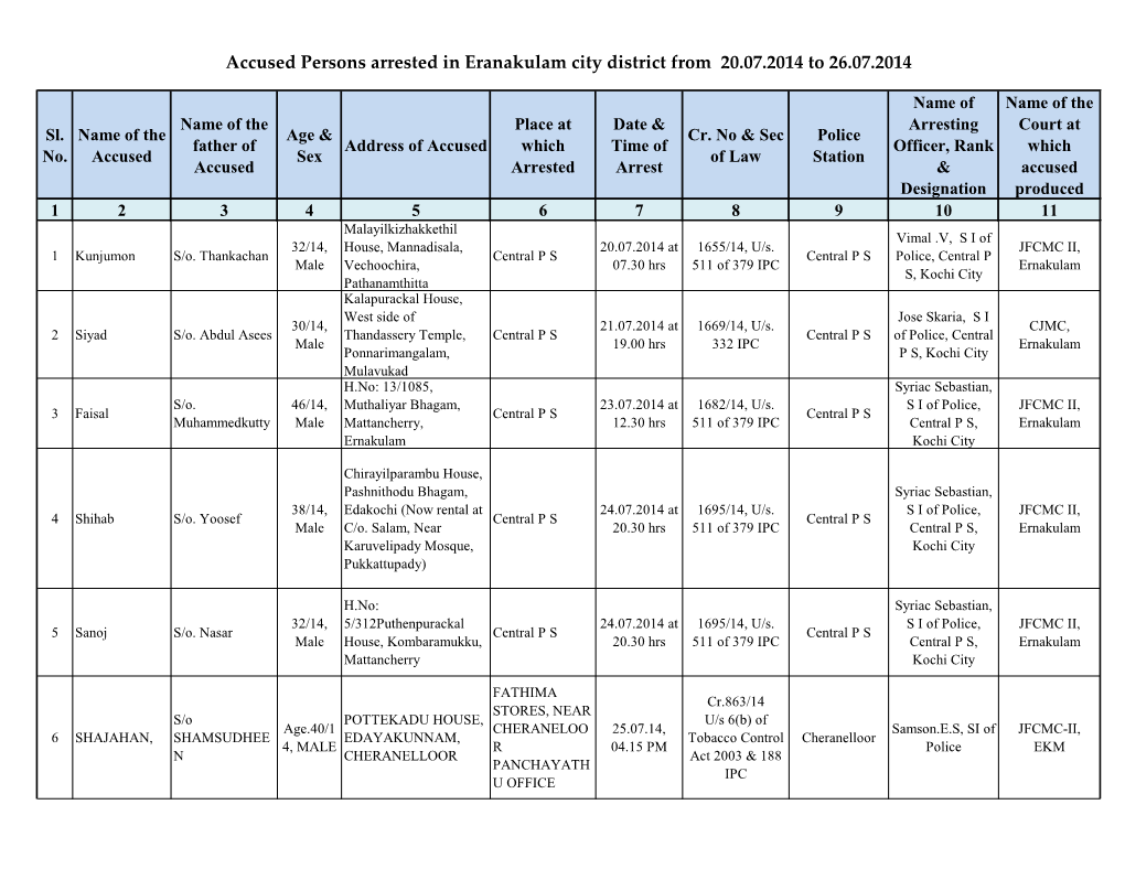 Accused Persons Arrested in Eranakulam City District from 20.07.2014 to 26.07.2014