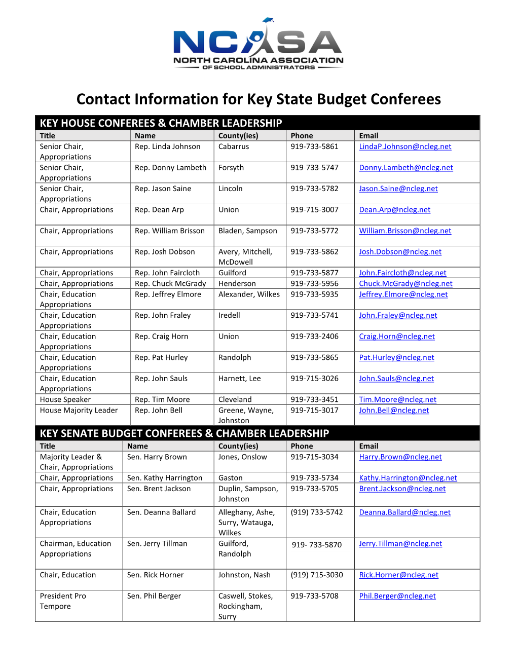 2019 Budget Priorities & Legislative Contacts