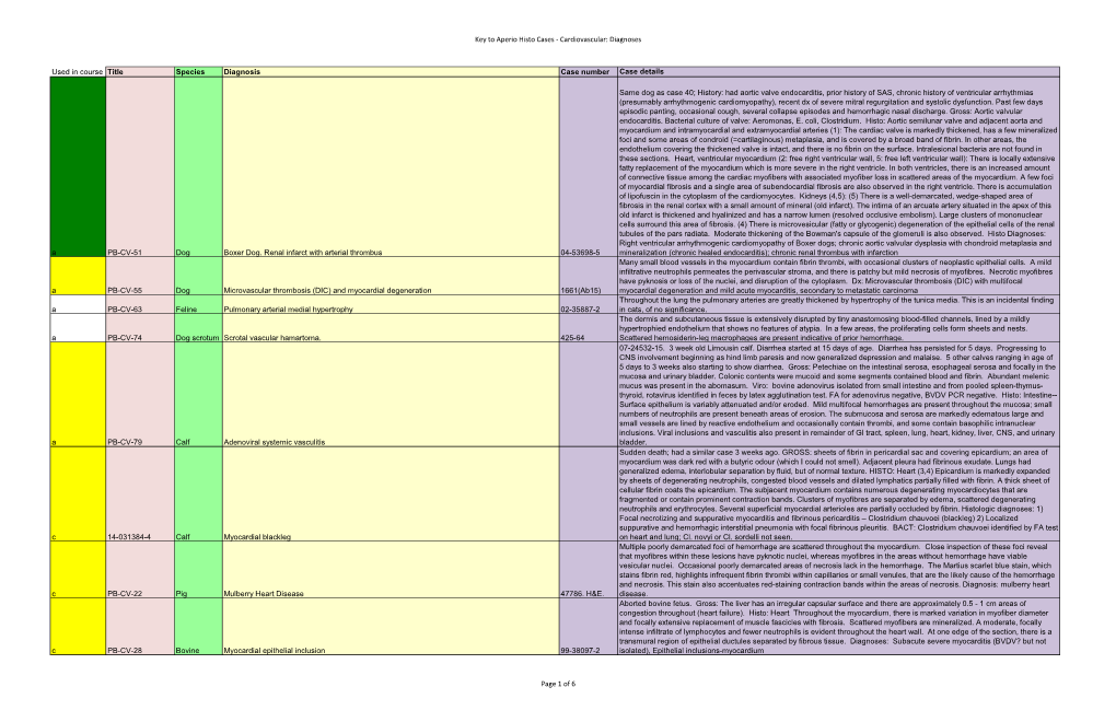 Key to Aperio Histo Cases - Cardiovascular: Diagnoses