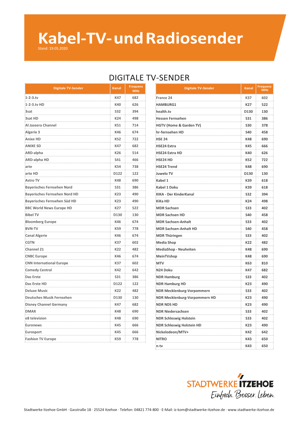 Digitale Tv-Sender