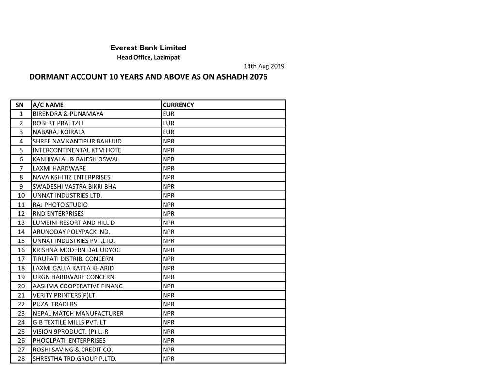 Dormant Account 10 Years and Above As on Ashadh 2076