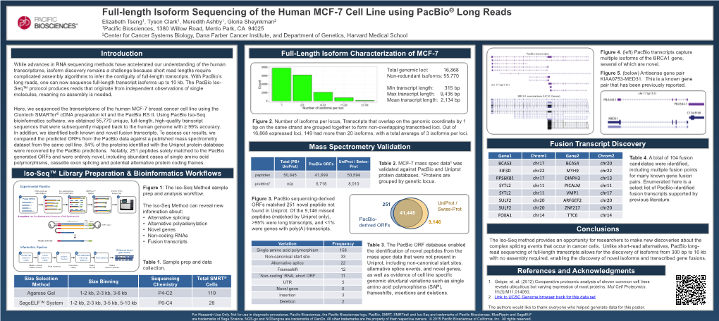 Full-Length Isoform Sequencing of the Human MCF-7 Cell Line Using