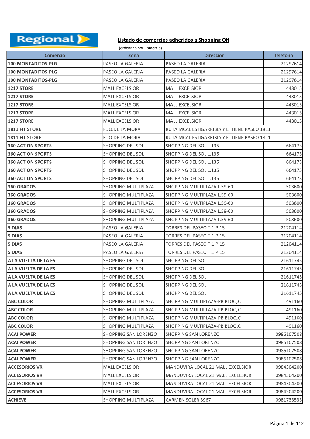 Listado De Comercios Adheridos a Shopping