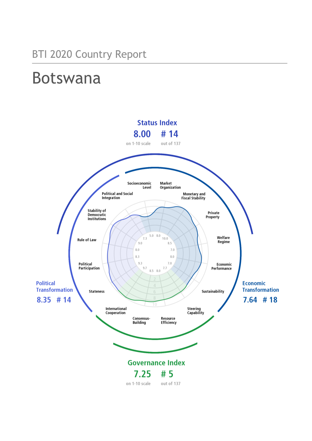 Download Report (PDF)