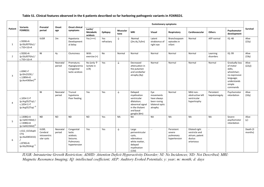 IUGR: Intrauterine Growth Restriction