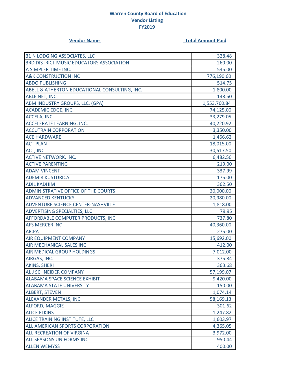 Vendor Listing FY2019