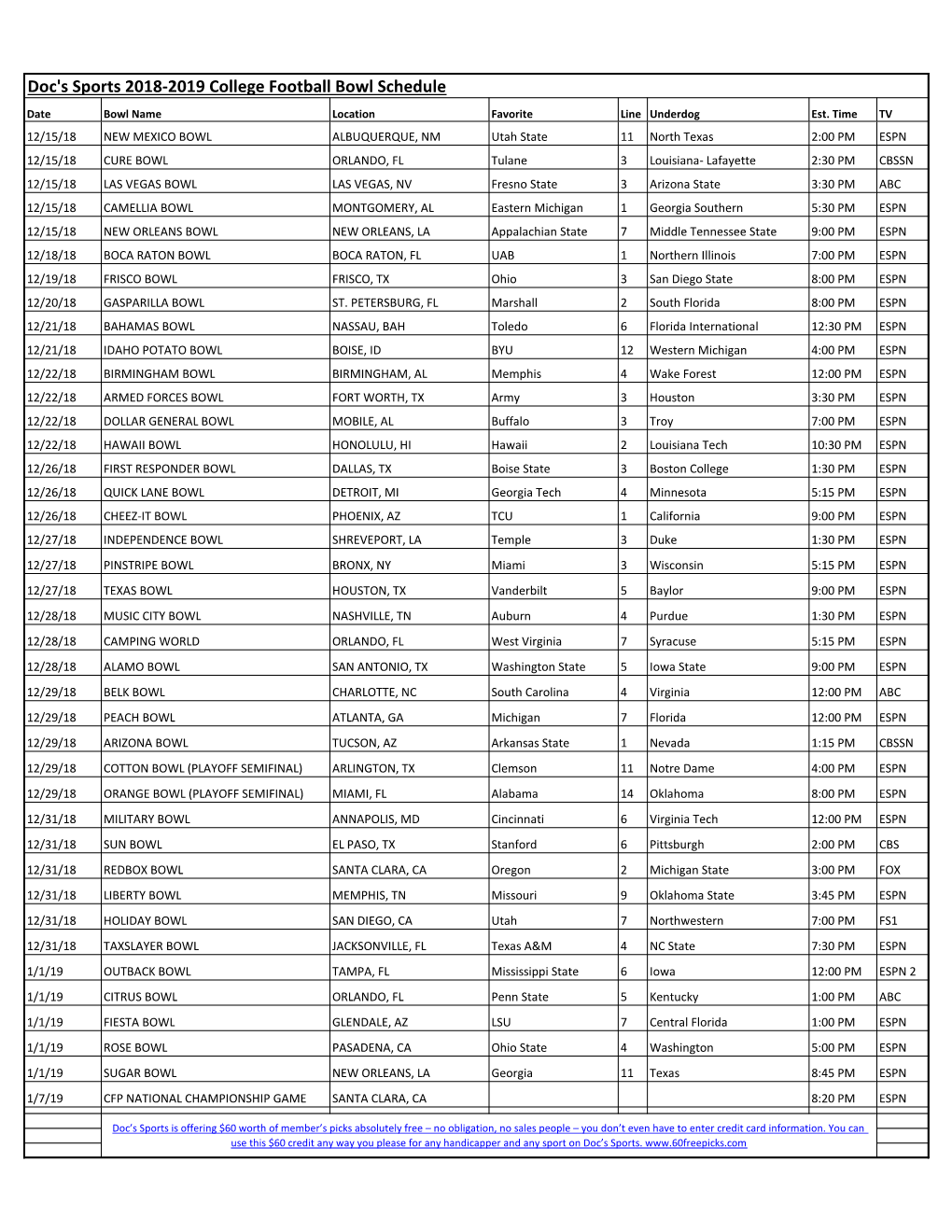 Doc's Sports 2018-2019 College Football Bowl Schedule Date Bowl Name Location Favorite Line Underdog Est