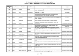 Dr. Babasaheb Ambedkar Marathwada University, Aurangabad Collegium of Heads of Department [U/S 2(14)] (Final Electoral Roll-Valid)