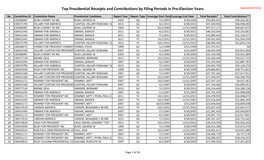 Top Presidential Receipts and Contributions by Filing Periods in Pre-Election Years Updated 9/23/16