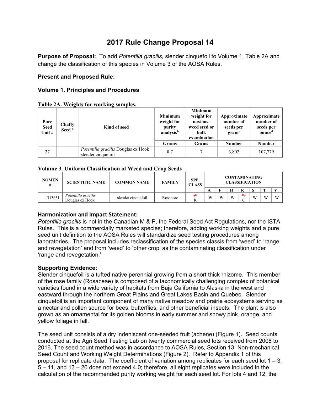 2017 Rule Change Proposal 14