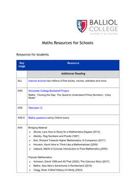 Maths Resources for Schools