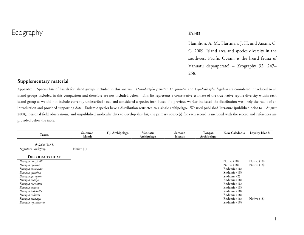 Ecography E5383