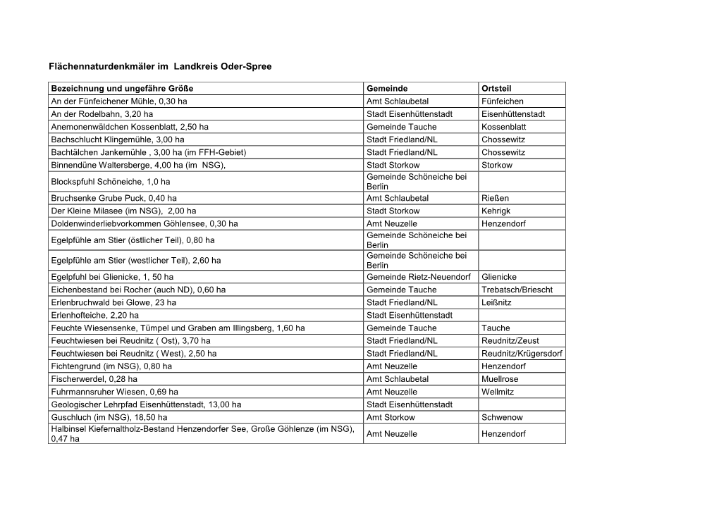 Flächennaturdenkmäler Im Landkreis Oder-Spree