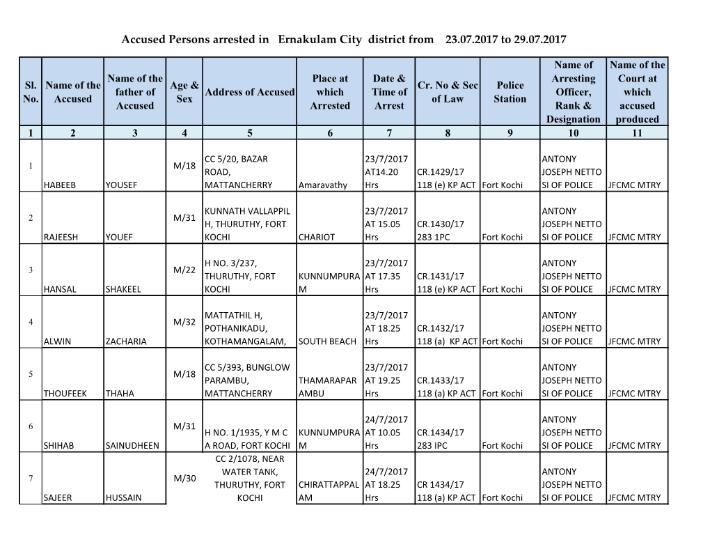 Accused Persons Arrested in Ernakulam City District from 23.07.2017 to 29.07.2017