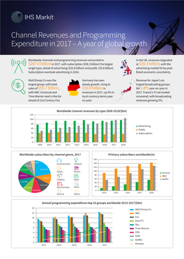 Channel Revenues and Programming Expenditure in 2017 – a Year of Global Growth