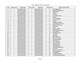 List of Village Panchayats in Tamil Nadu