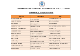 List of Shortlisted Candidates for the Phd Interview 2020-21-II Semester