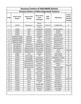 Vacancy Centers of ADILABAD District Vacancy Centers of Main Anganwadi Teachers