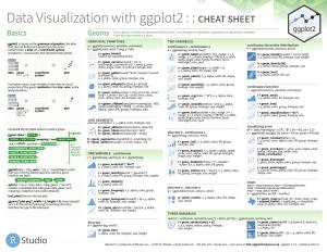 Data Visualization with Ggplot2 : : CHEAT SHEET