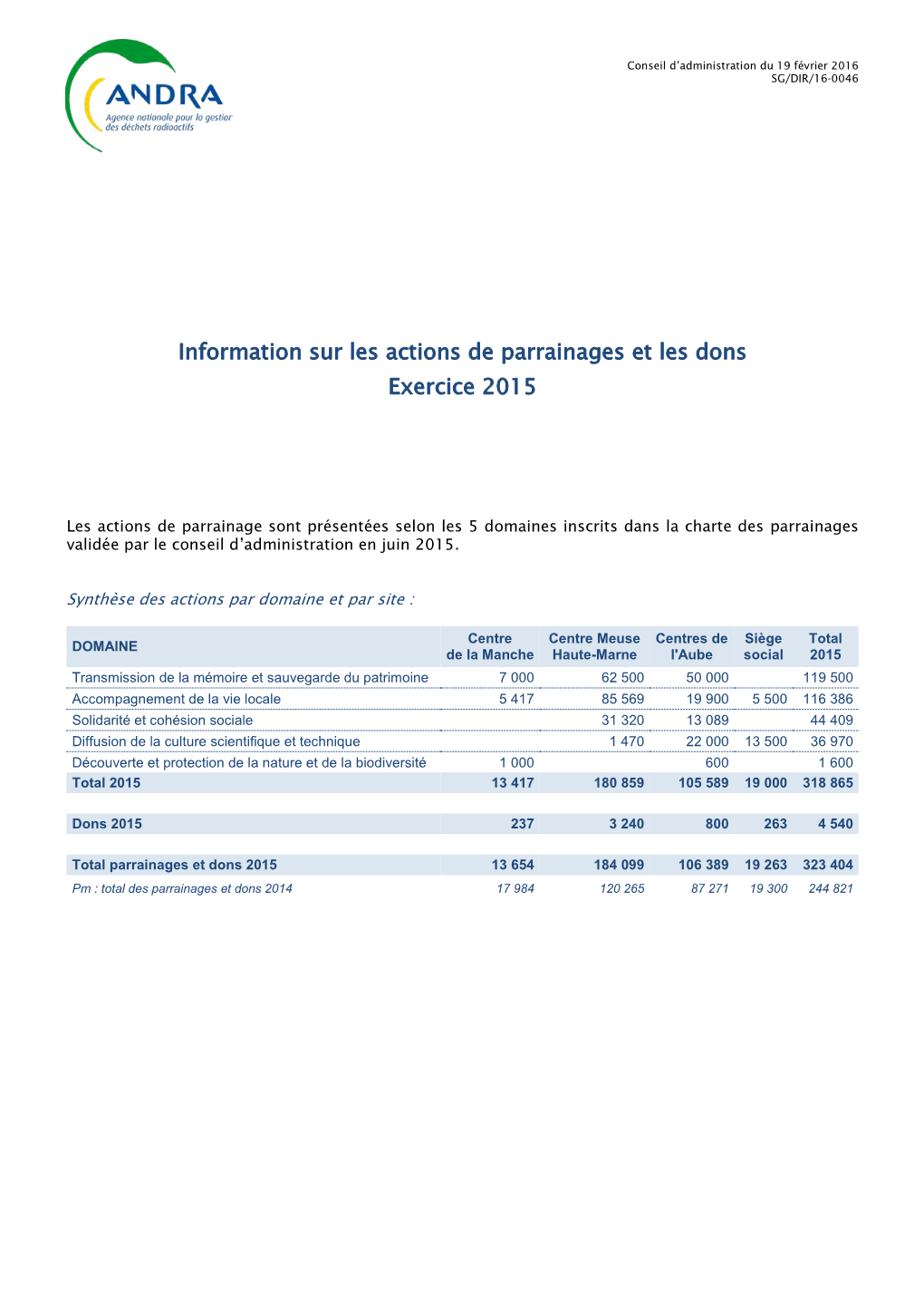 Synthèse Des Parrainages 2015