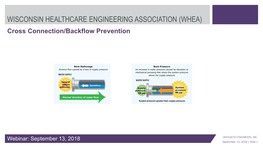 WISCONSIN HEALTHCARE ENGINEERING ASSOCIATION (WHEA) Cross Connection/Backflow Prevention