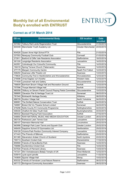 Monthly List of All Environmental Body's Enrolled with ENTRUST
