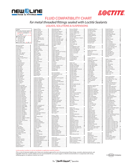 Loctite Fluid Compatibility Chart