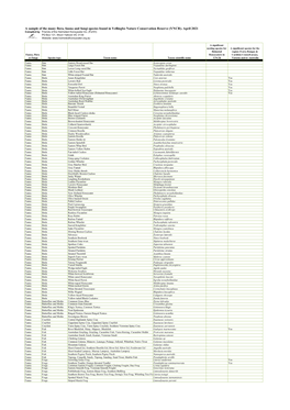 YNCR Flora Fauna and Fungi Species List V2 2021