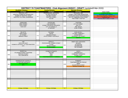 Club Alignment 2020/21