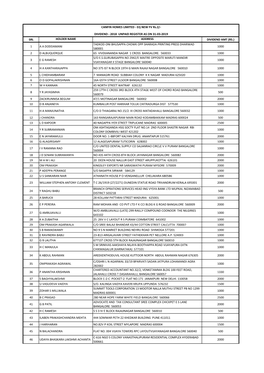 Srl Holder Name Address Dividend Amt (Rs.) 1 a A