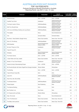 AUSTRALIAN PODCAST RANKER TOP 100 PODCASTS Podcasts Ranked by Monthly Downloads in Australia Reporting Period: July 2021 (1 July - 31 July)