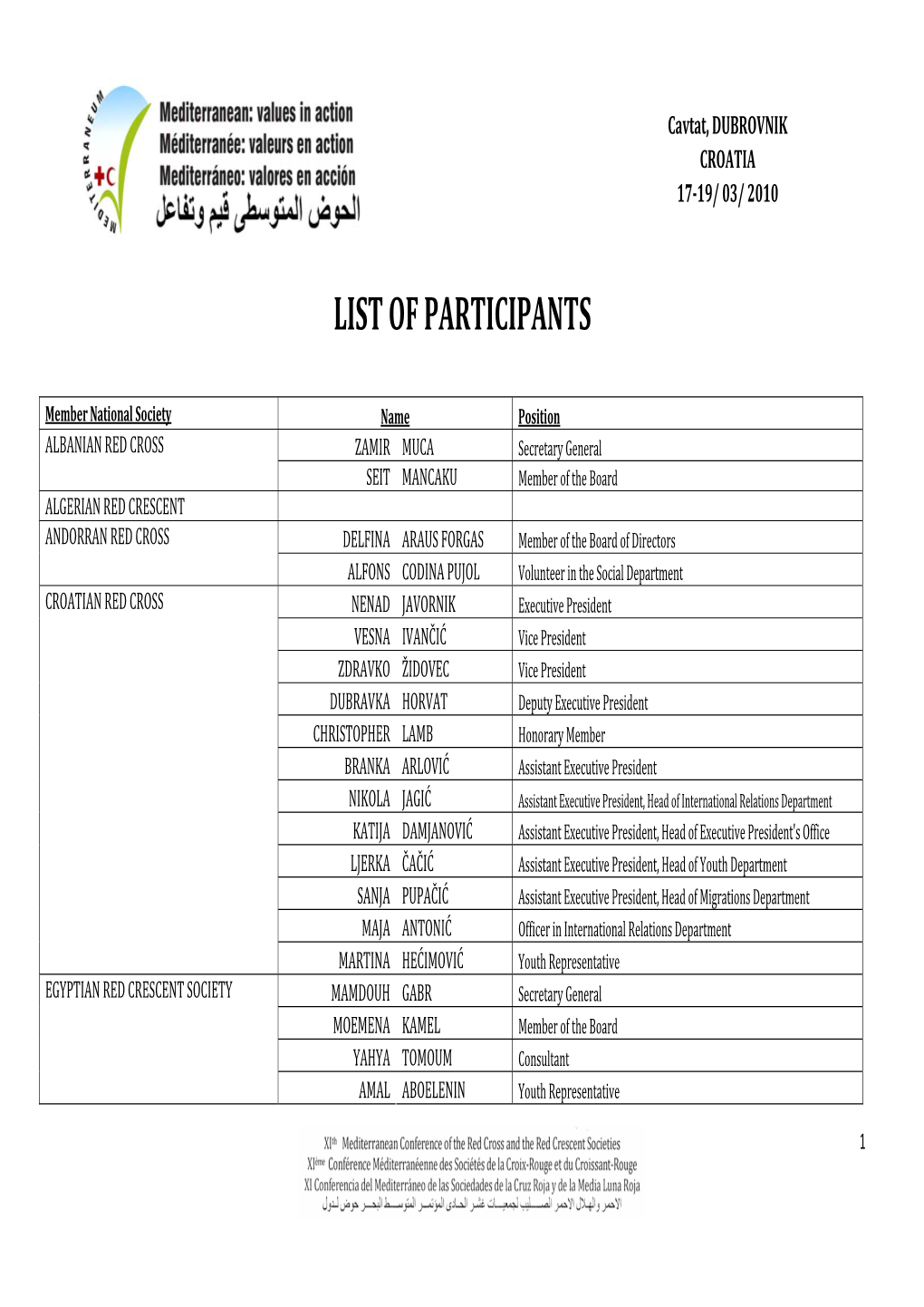 List of Participants