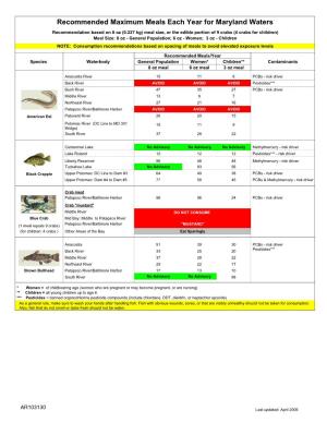Recommended Maximum Fish Meals Each Year For