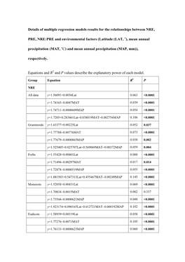 Bg-2018-112-Supplement.Pdf