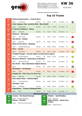 Top 15 Tracks 01 02 03 04 05 06 07 08 09 10 11 12 13 14