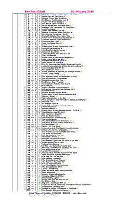 Real Chart Working File 1